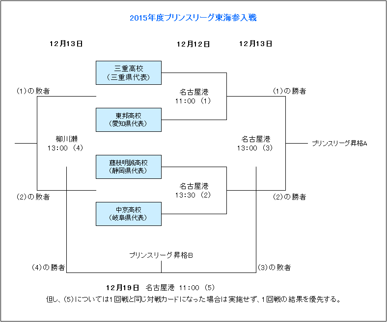 詹姆斯训练,中披东契奇,球衣,世界杯赛程,2026世界杯,比赛安排,举办城市,赛事信息
