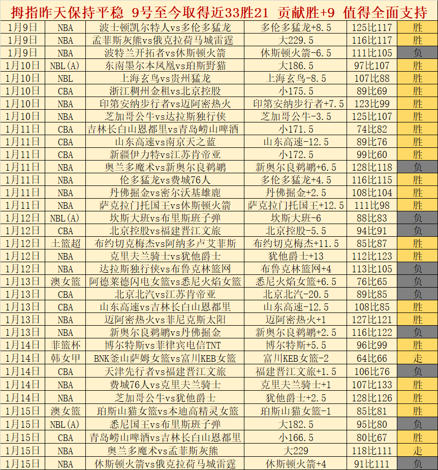 波卢斯堡激,战正酣,四连胜辉煌,世界杯赛程,2026世界杯,比赛安排,举办城市,赛事信息