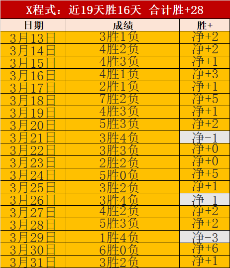 新帅挥毫,亿豪门火力,全开,世界杯赛程,2026世界杯,比赛安排,举办城市,赛事信息