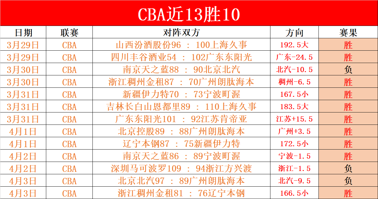马刺主场激,战鹈鹕,能否连下三,世界杯赛程,2026世界杯,比赛安排,举办城市,赛事信息