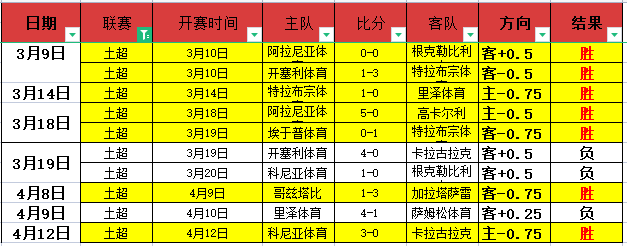 年度最佳候,选名单中无,劳塔罗引发,世界杯赛程,2026世界杯,比赛安排,举办城市,赛事信息