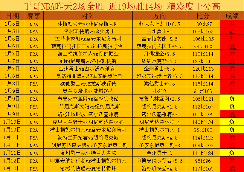 新华观察,节日盛宴如,何避免变,世界杯赛程,2026世界杯,比赛安排,举办城市,赛事信息