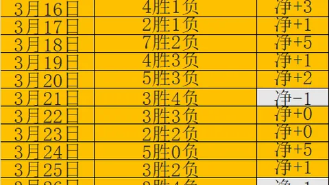 《新帅挥毫，11.8亿豪门火力全开！30脚狂攻演绎51分大胜，终结不败神话，强势冲关晋级》