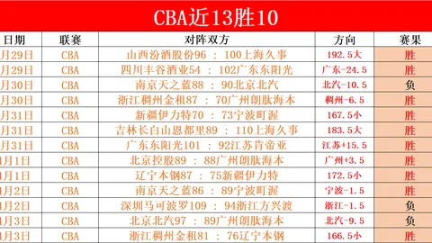 马刺主场激战鹈鹕：能否连下三城，再创辉煌？