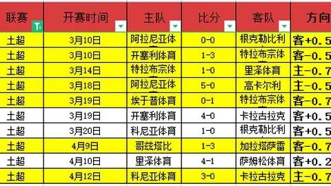 FIFA年度最佳候选名单中无劳塔罗引发争议