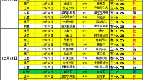 神户胜利船vs福冈黄蜂，J联赛继续鏖战